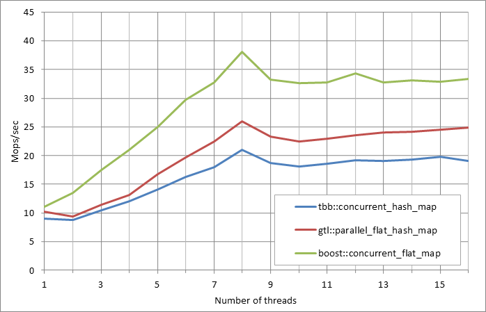 Parallel%20workload.xlsx.500k%2C%200.5